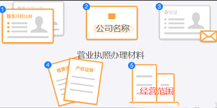公司營業(yè)執(zhí)照代辦流程(2023執(zhí)照代辦須知)