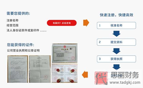 辦營業(yè)執(zhí)照要多少錢？（工商執(zhí)照辦理費用詳解）