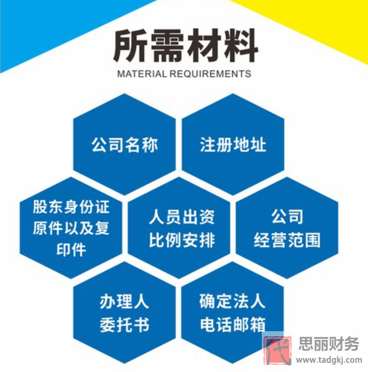 網(wǎng)上怎么申請營業(yè)執(zhí)照?(2023詳細辦理流程)
