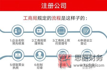 營業(yè)執(zhí)照辦理需要什么材料？（詳細(xì)資料匯總說明）