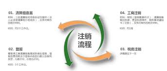 營(yíng)業(yè)執(zhí)照注銷需要多少錢？（所需費(fèi)用詳解）