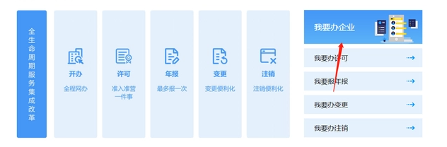 營(yíng)業(yè)執(zhí)照變更經(jīng)營(yíng)范圍流程（2023最新詳細(xì)步驟）