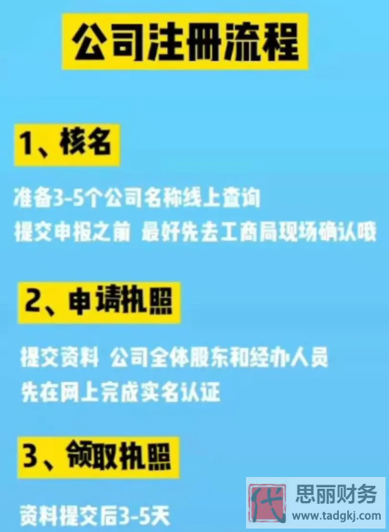 公司營業(yè)執(zhí)照怎么辦理？（2023詳細(xì)注冊流程）