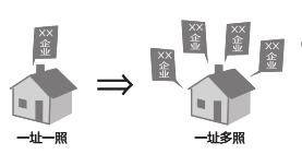 一個(gè)地址可以注冊(cè)幾個(gè)公司？