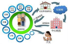 居家養(yǎng)老公司怎么注冊(cè)？（2023詳細(xì)申請(qǐng)流程）