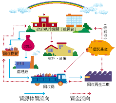 再生資源回收公司注冊條件？