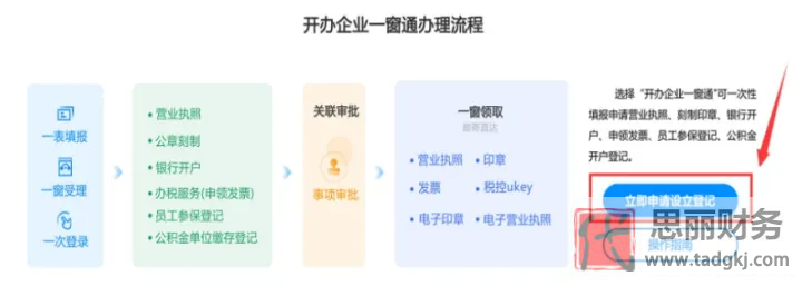 個人網(wǎng)上怎么注冊公司？（最新詳細申請流程）