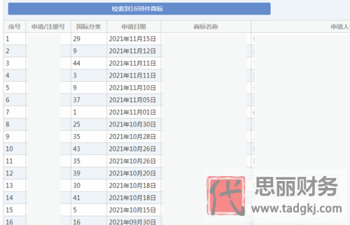 公司logo注冊(cè)流程及費(fèi)用（公司logo商標(biāo)申請(qǐng)流程）