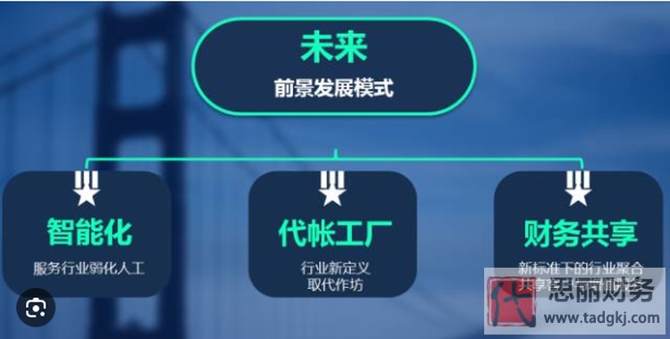 代理記賬公司發(fā)展趨勢(shì)如何？（全面精準(zhǔn)分析）