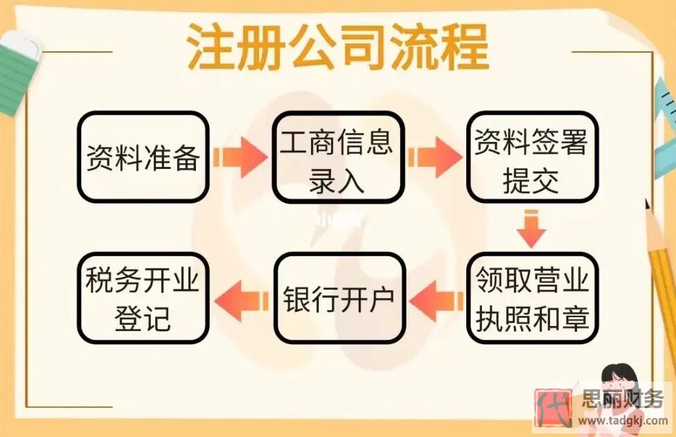注冊(cè)公司流程和費(fèi)用（新手必看，開(kāi)公司經(jīng)驗(yàn)分享）