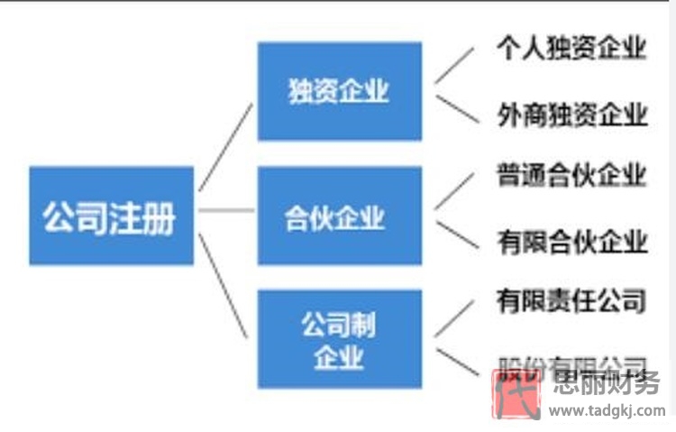 公司怎么注冊(cè)？（小白必看公司開辦流程）