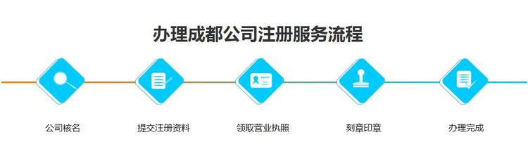 成都注冊公司流程以及費(fèi)用（新手注冊公司注意事項(xiàng)）