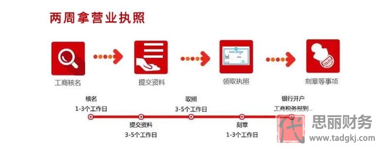 公司注冊(cè)流程及需要的材料（最新詳細(xì)整理）